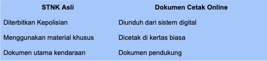 Apakah STNK Bisa Dicetak Sendiri? 4 Perbedaan STNK Asli dan Dokumen Cetak Online